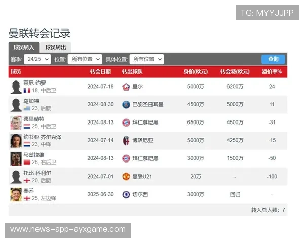 曼联若完善招聘策略，教练组建设更科学